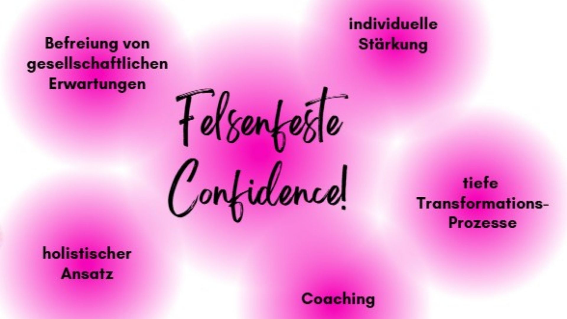 B.I.T.C.H. Methode Beispiel